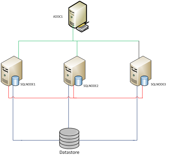 SQL-Server-support