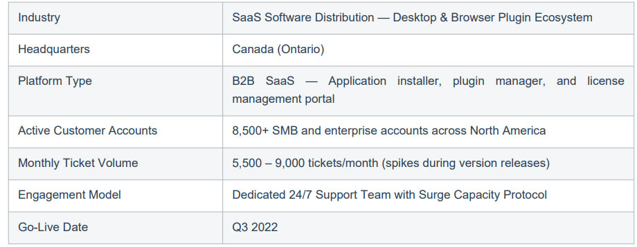 Frontline Tech Support-table