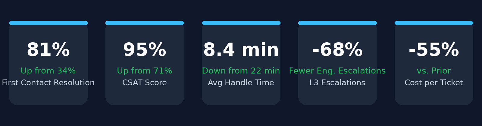 Frontline Tech Support