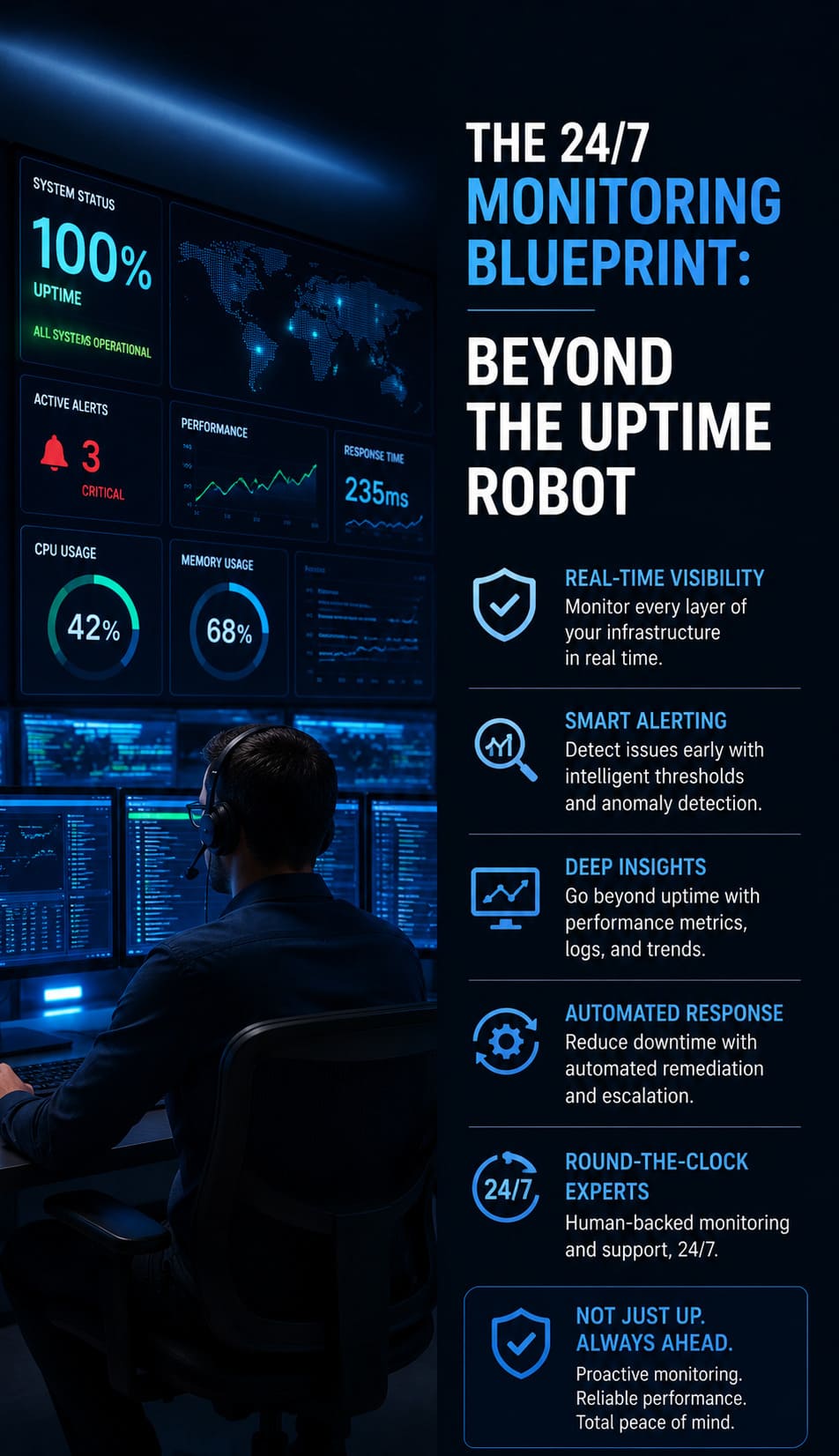 The 24/7 Monitoring Blueprint: Beyond the Uptime Robot