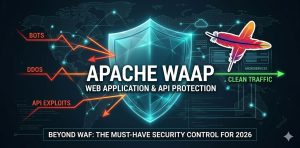 Diagram showing Apache WAAP security architecture including API protection and bot mitigation layers for server hardening in 2026.