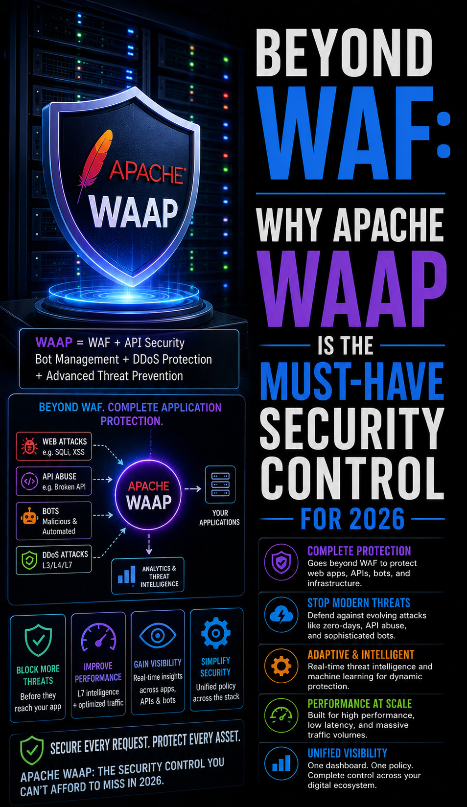 Beyond WAF: Why Apache WAAP is the Must-Have Security Control for 2026