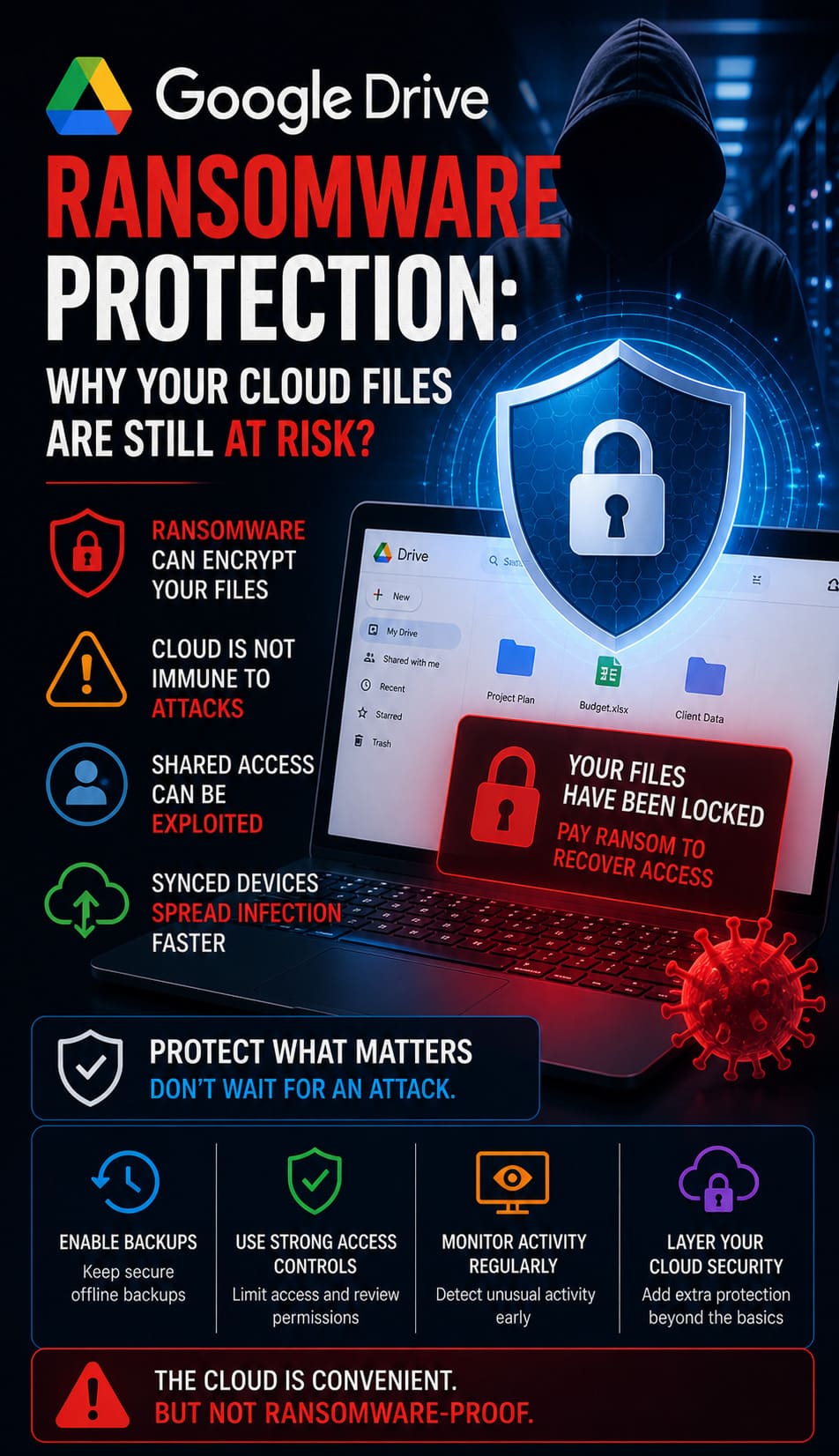 Google Drive Ransomware Protection: Why Your Cloud Files are Still at Risk?