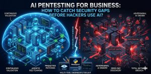 A technical infographic comparing defensive and offensive AI security. On the left, stylized blue-glowing servers show active "Agentic Red Teaming" and "Continuous Validation," protected by an AI brain icon. On the right, menacing red-eyed hacker bots create gaps and a "Total Network Breach" with labeled threats like "Zero-Day Discovery." A "Multi-Tool Engineer's Toolkit" at the bottom features icons for Metasploit, Nmap, and Python. The overall title is "AI Pentesting for Business: How to Catch Security Gaps Before Hackers Use AI?".