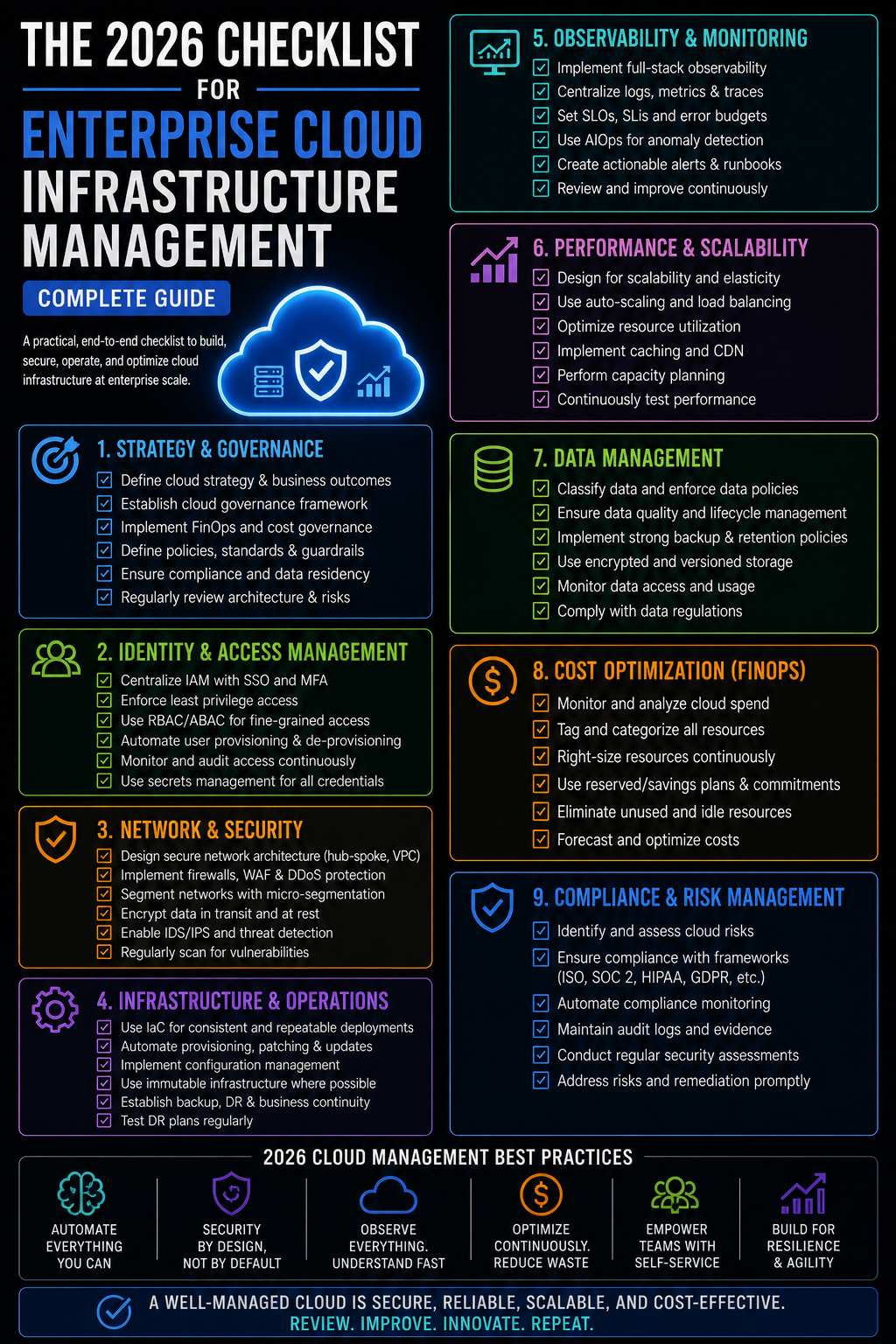 The 2026 Checklist for Enterprise Cloud Infrastructure Management: Complete Guide