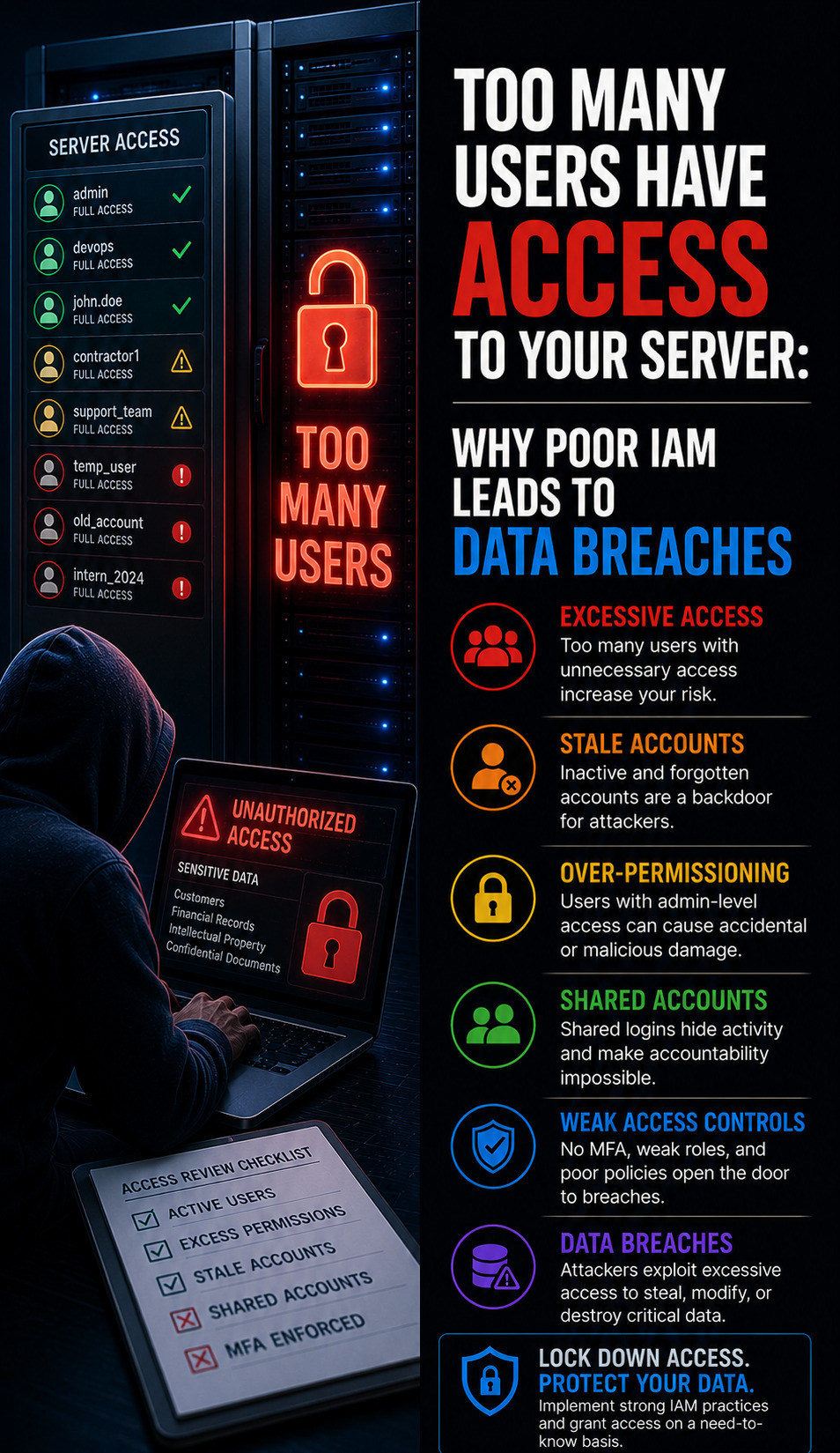 Too Many Users Have Access to Your Server: Why Poor IAM Leads to Data Breaches