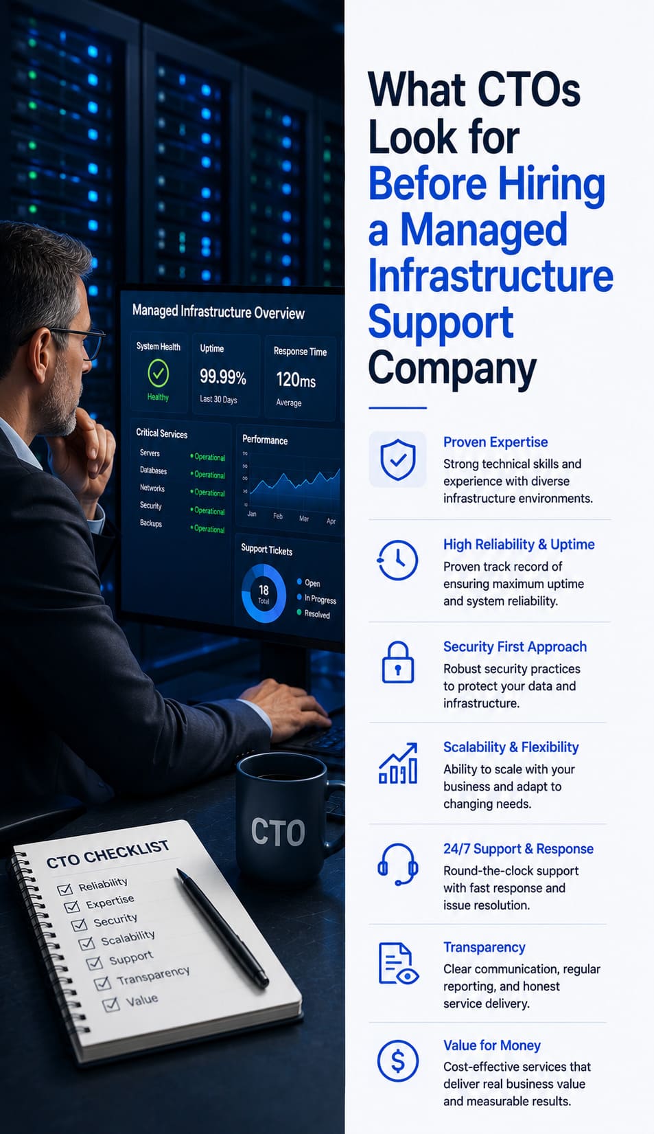 What CTOs Look for Before Hiring a Managed Infrastructure Support Company