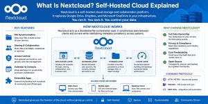 What Is Nextcloud Self-Hosted Cloud Explained